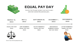 chart of equal pay day numbers for women
